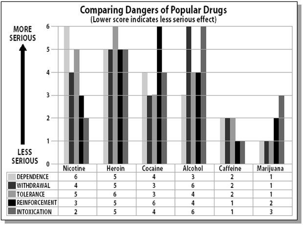 Drug Comparison Chart